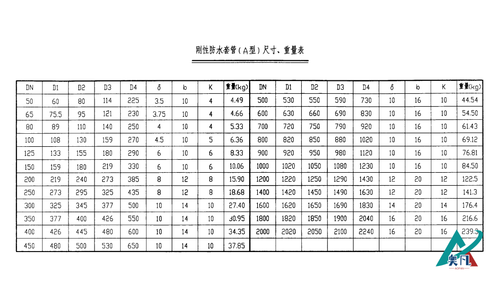 剛性防水套管（A型）尺寸、重量表.png
