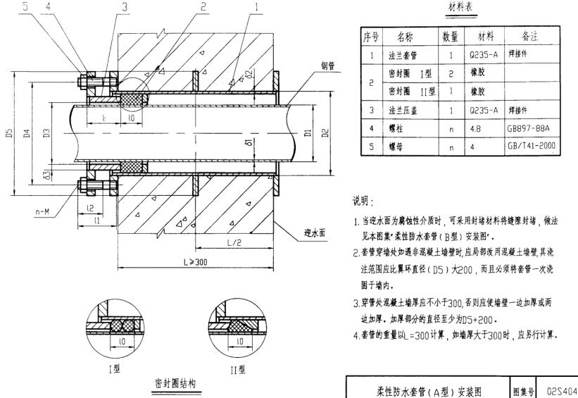 奧凡環(huán)保科技a型柔性防水套管安裝示意圖