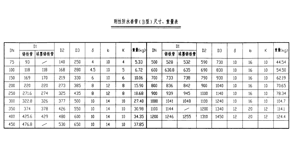 防水套管型號規(guī)格