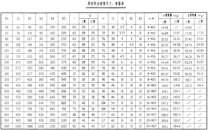 防水套管型號(hào)規(guī)格表-柔性防水套管